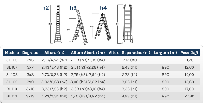 Escada de Alumínio Esticável 2 Lances 7 Degraus Alulev